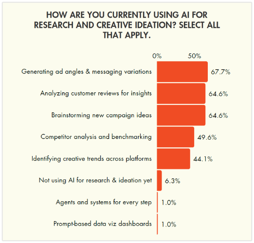 Agencies using AI to analyse customer reviews for insights
